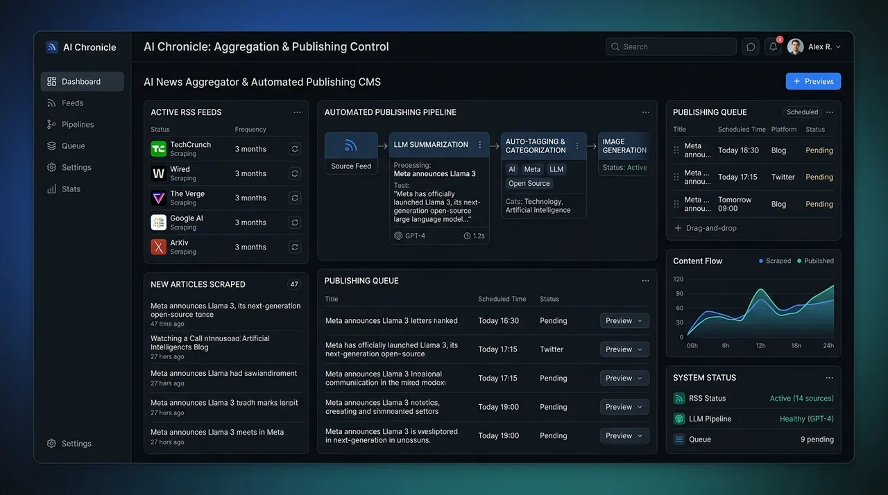 AI News Aggregator & Content Automation Dashboard UI Mockup