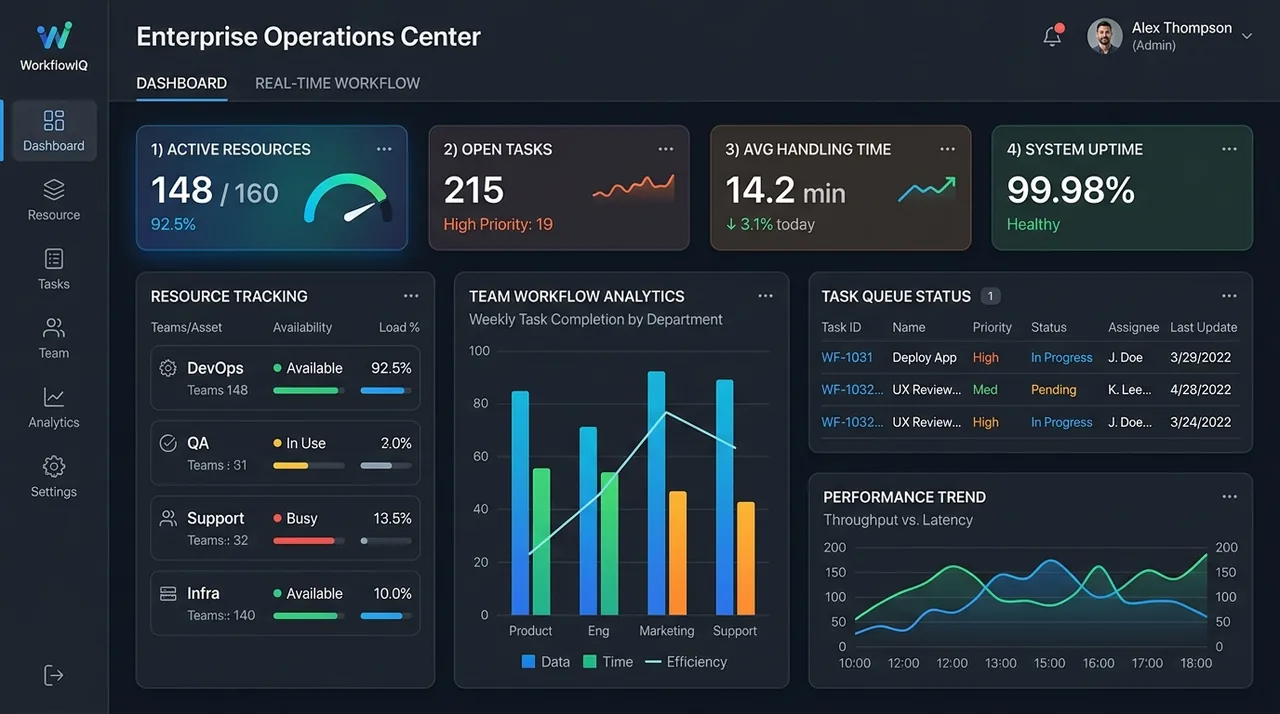 Drishti Management Portal Enterprise Workflow UI Mockup